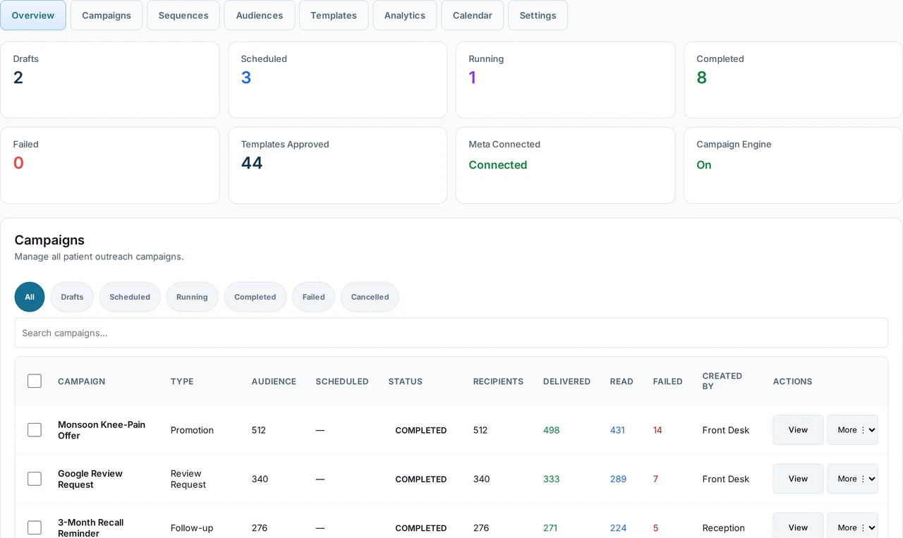 WhatsApp campaign management dashboard with delivery statistics